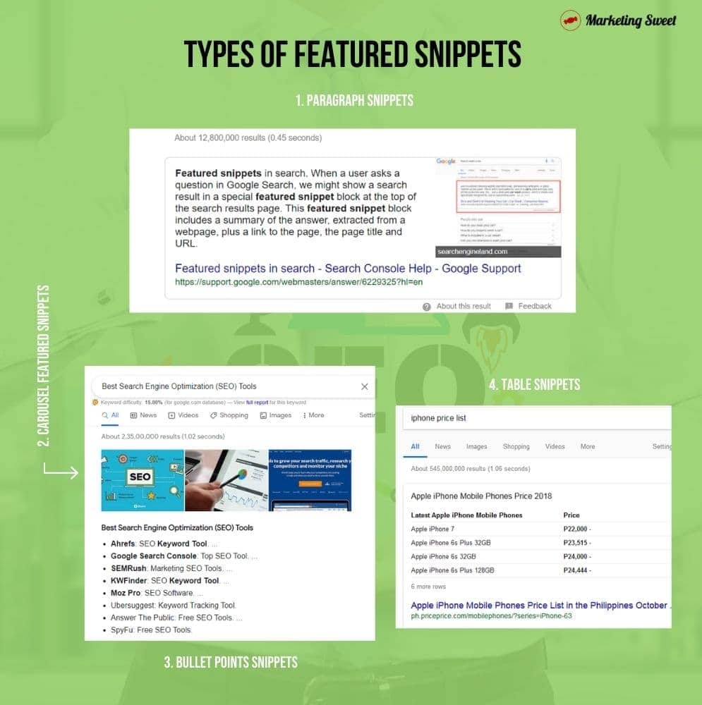Types of featured snippets