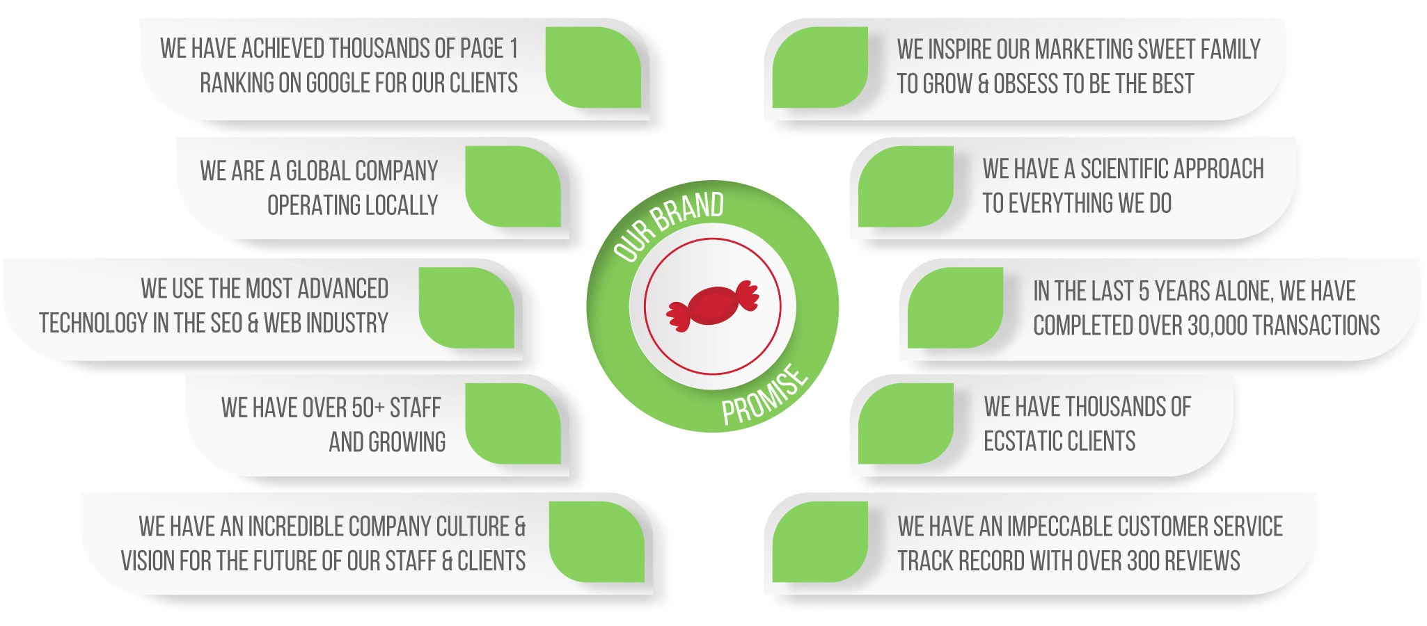 Brand-Promise-infographic5 seo perth internet marketing