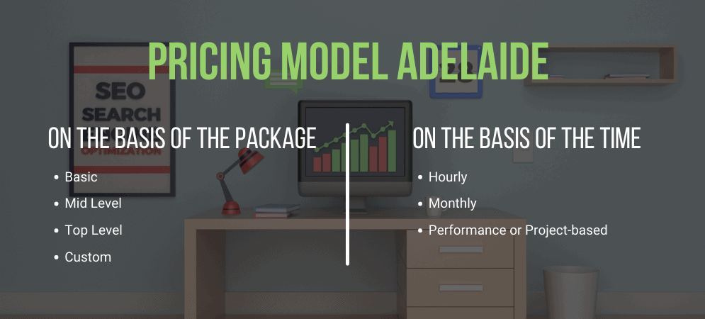 Price Model Adelaide