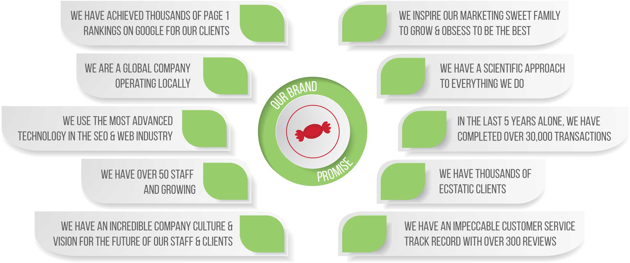brand-promise-Infographic