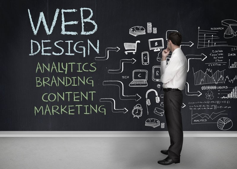 Web Design Hobart Web Design Hobart