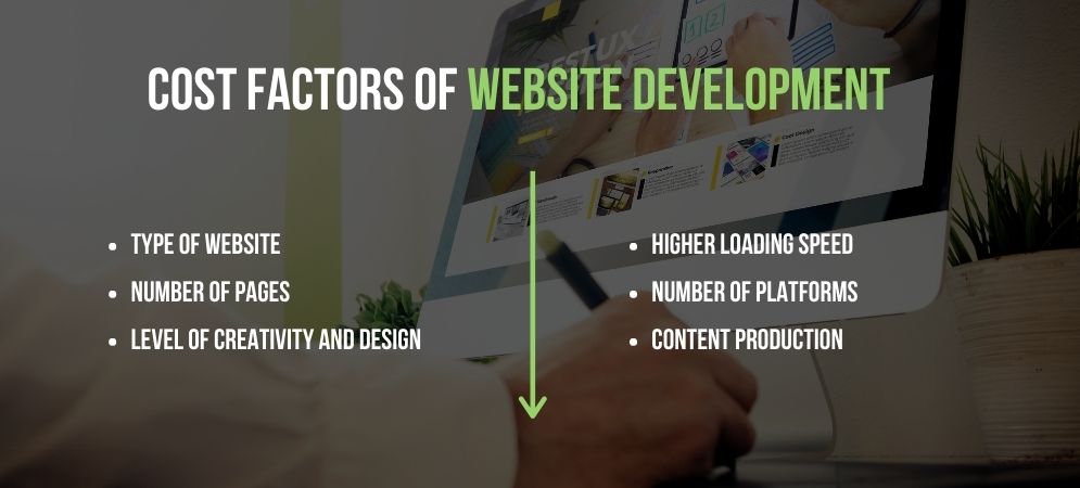 Cost Factors of Website Development